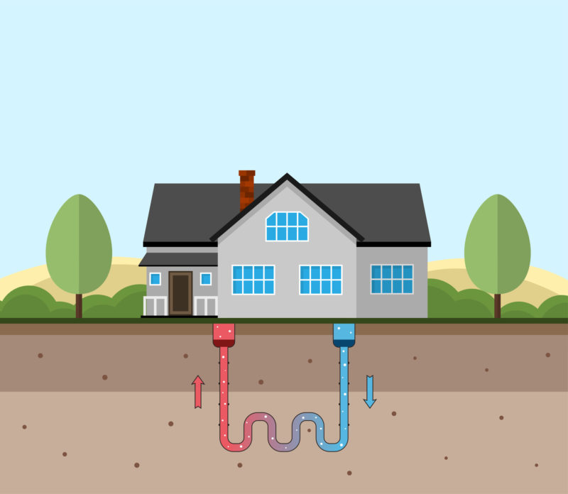 Geothermal HVAC system